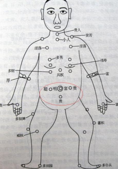 胸有痣代表什麼|胸部痣：吉凶一次看清